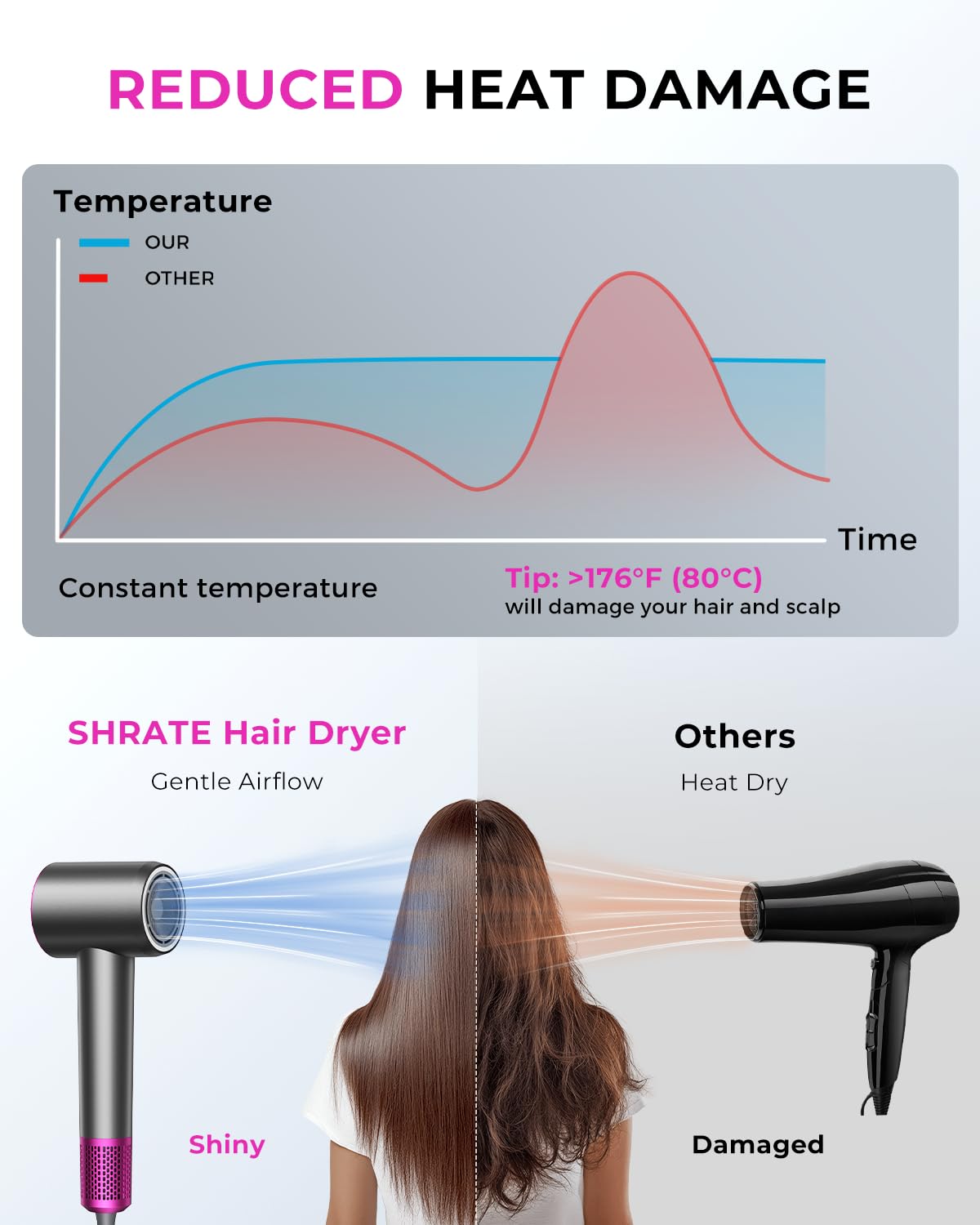 Kryvalis Professional High Speed Ionic Hair Dryer